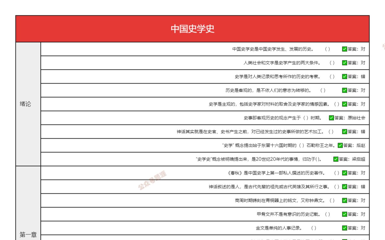 [图]中国史学史-知到智慧树答案2021年