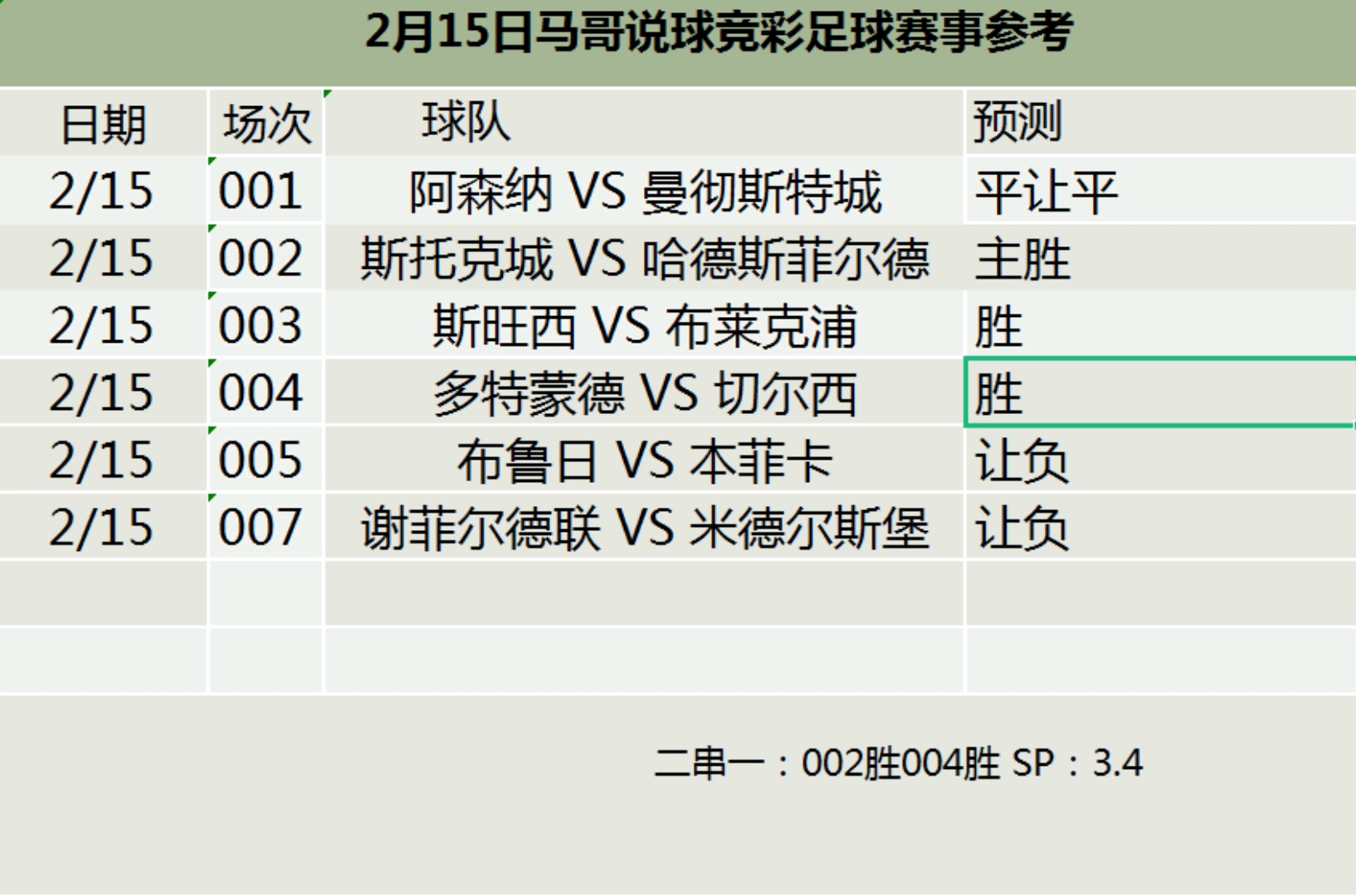 2.15日竞彩 足球推荐 体彩 五大联赛 比分竞猜 每日精准固定分析哔哩哔哩bilibili