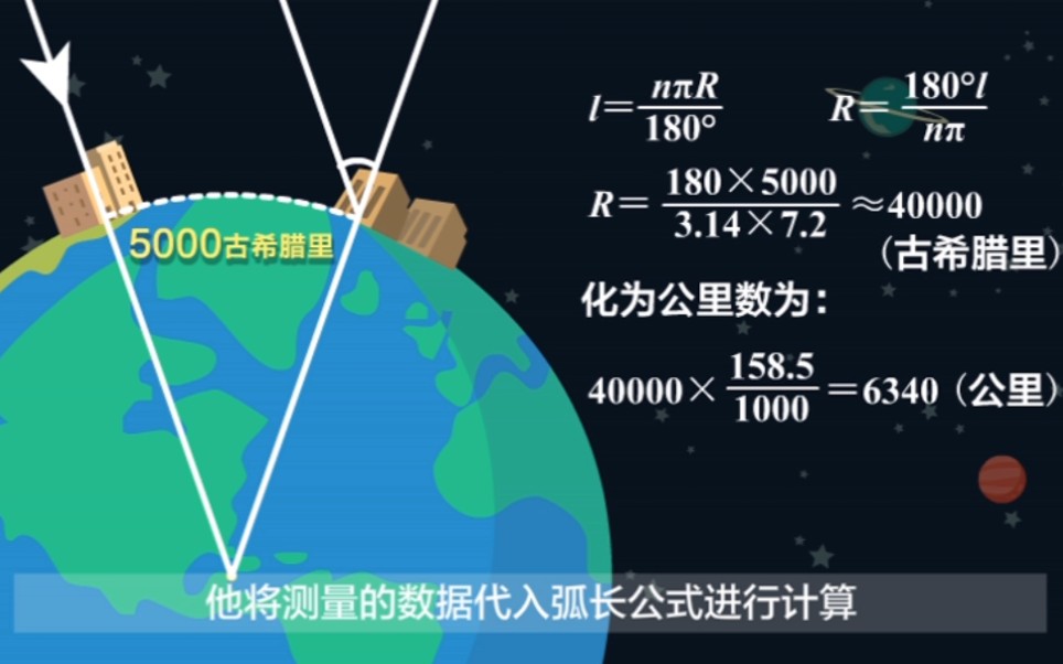 六个数学概念引入哔哩哔哩bilibili