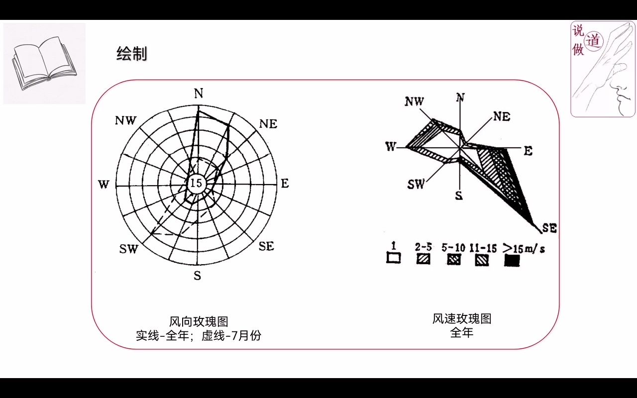 学点工程读点诗建环7风玫瑰图哔哩哔哩bilibili