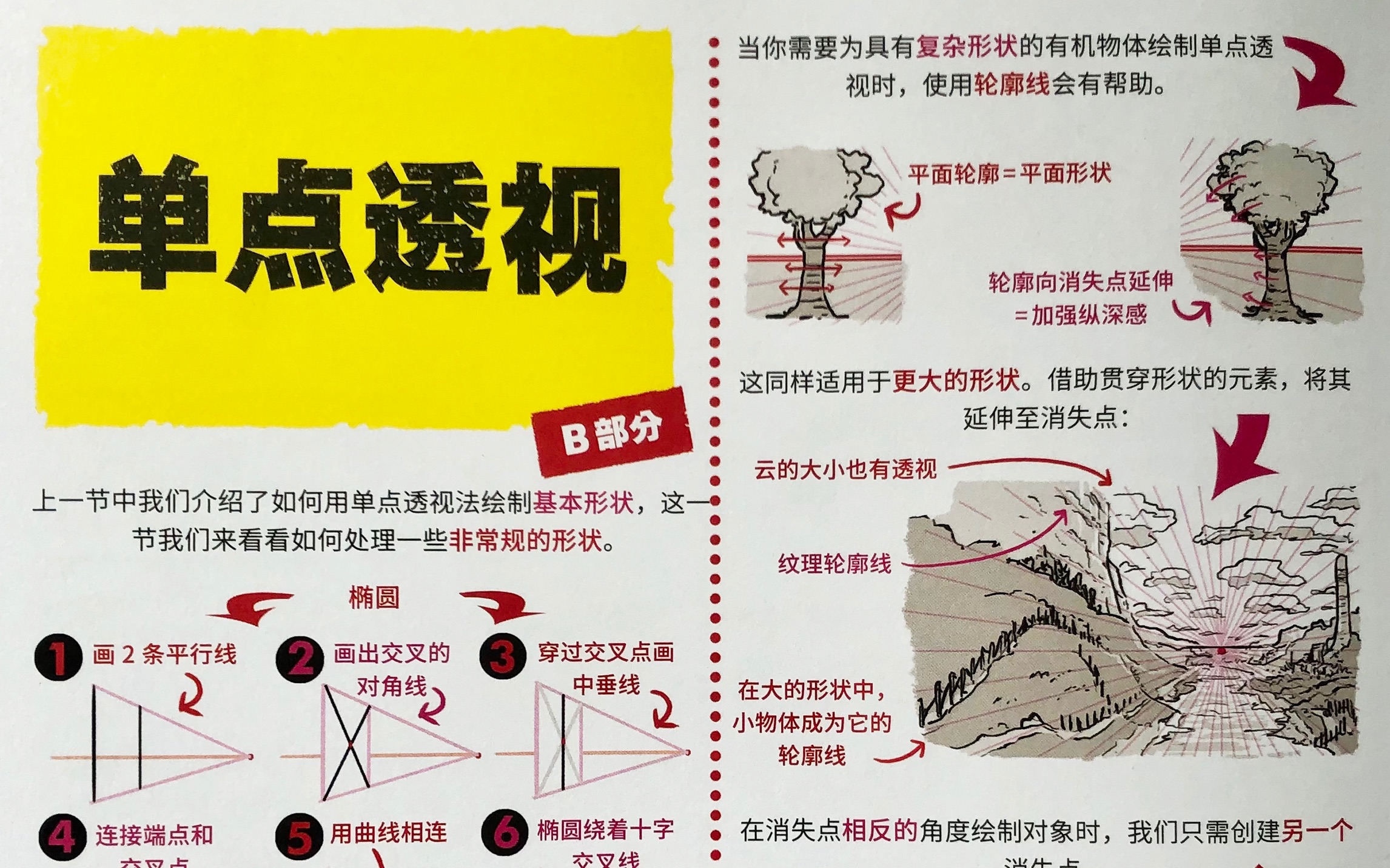 [图]【绘画书籍学习】单点透视B部分-《洛伦佐绘画创作教程》