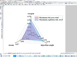 Tải video: origin雷达图绘制