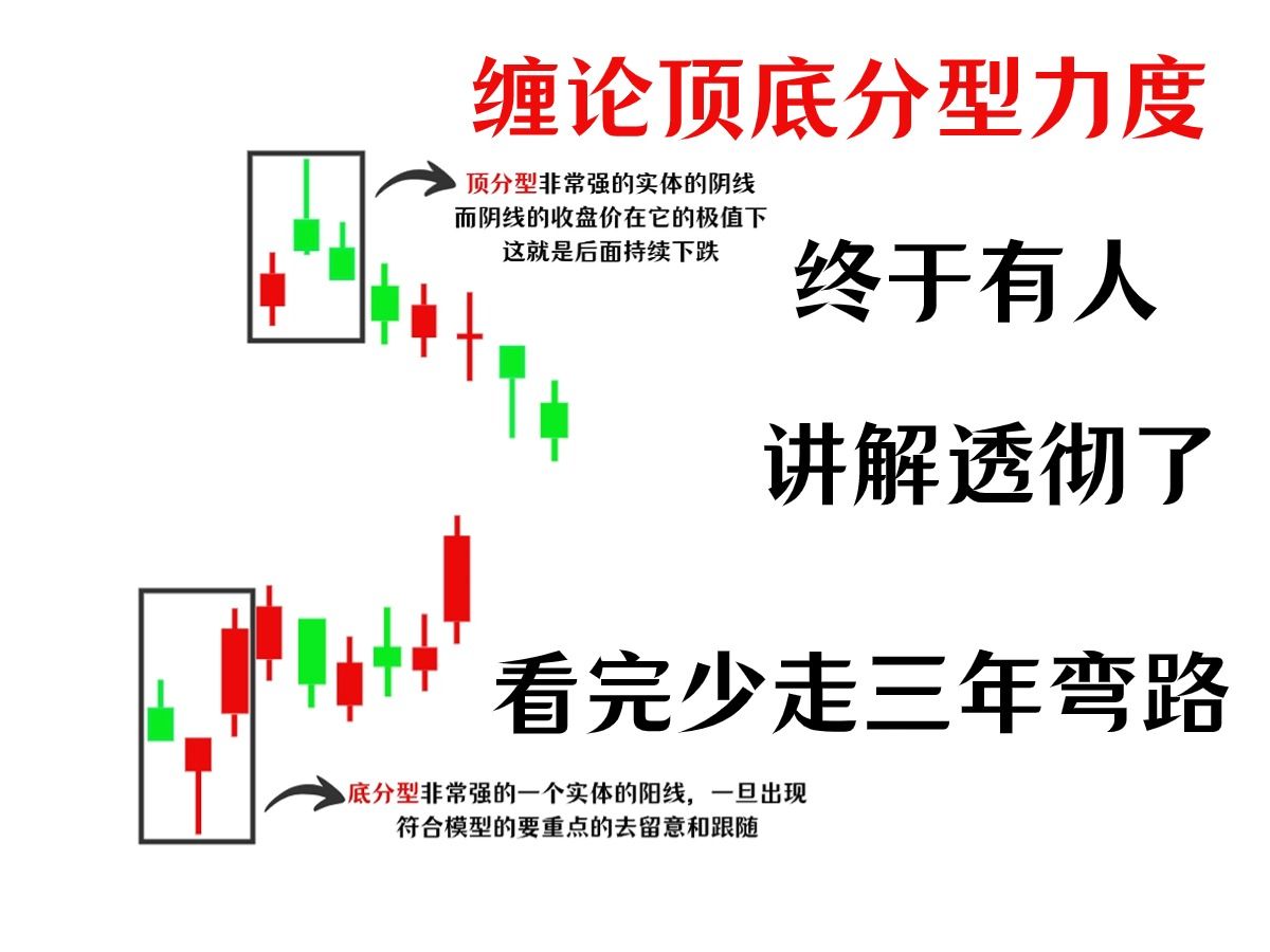 底分型图解吴道鹏图片