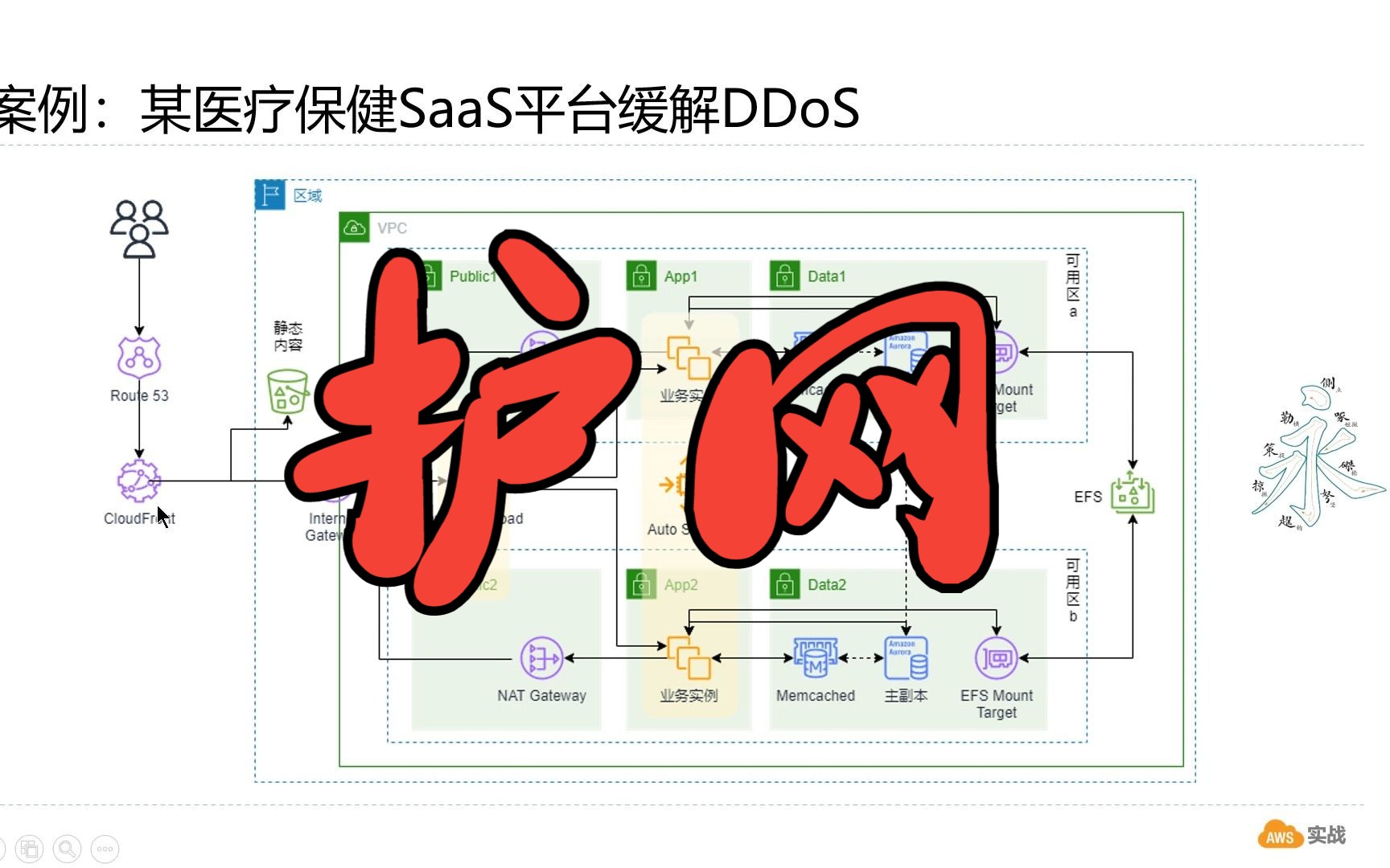 护网,花了1.5万元抵御了一次DDoS攻击,保障一场签约过亿的会议哔哩哔哩bilibili