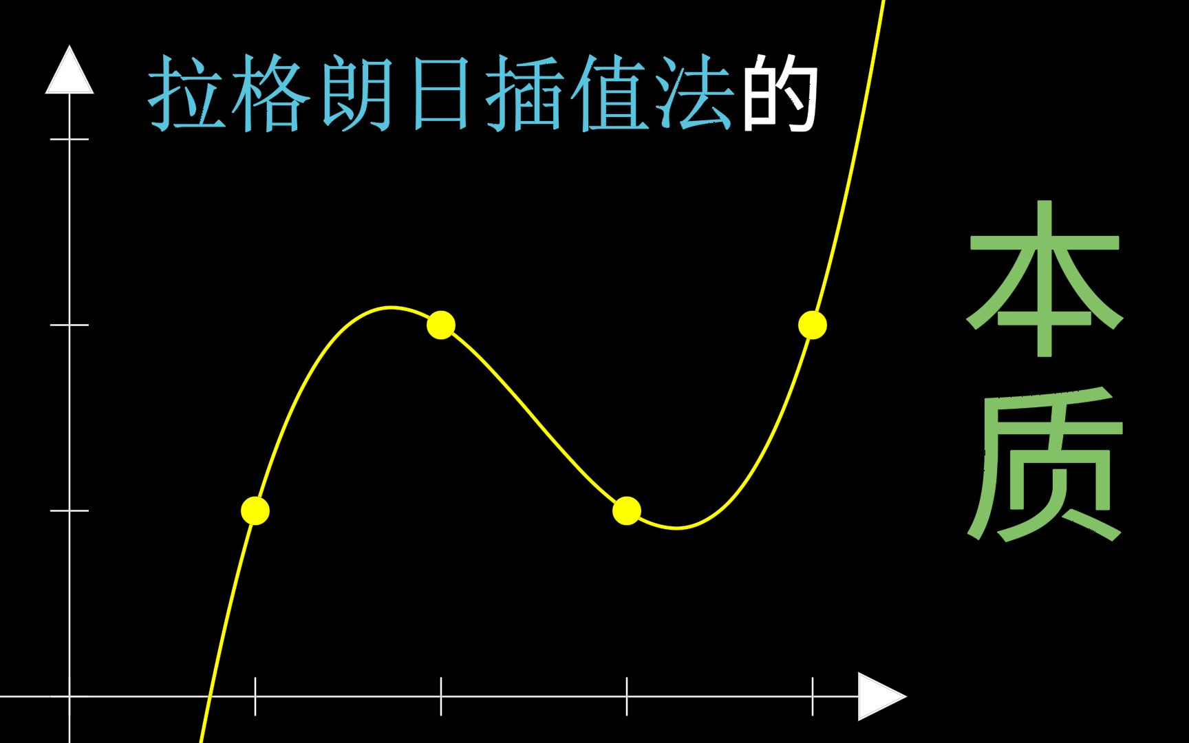 【拉格朗日插值法的本质】拉格朗日,孙子,与每个人都能推出来的插值法哔哩哔哩bilibili