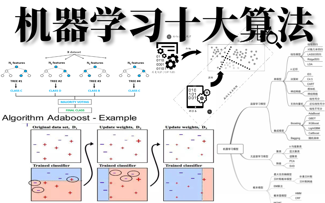 目前B站最完整系统的【机器学习十大算法从入门到进阶】课程!回归算法、聚类算法、决策树、随机森林、神经网络、贝叶斯算法、支持向量机等十大机器...