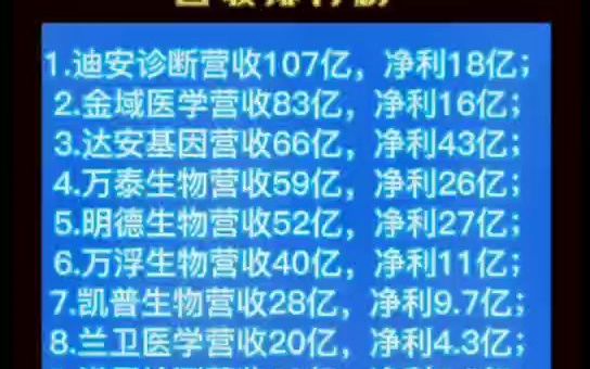 [图]继石油、通信、电网，又一高速发展新兴行业，十家核酸检测上市公司，2022年上半年营收排行榜公布，净利润65%，我们终将战胜疫情，数人欢喜众人愁