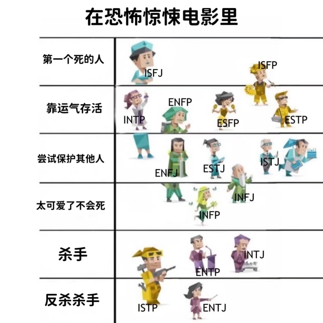 MBTI人格图鉴哔哩哔哩bilibili