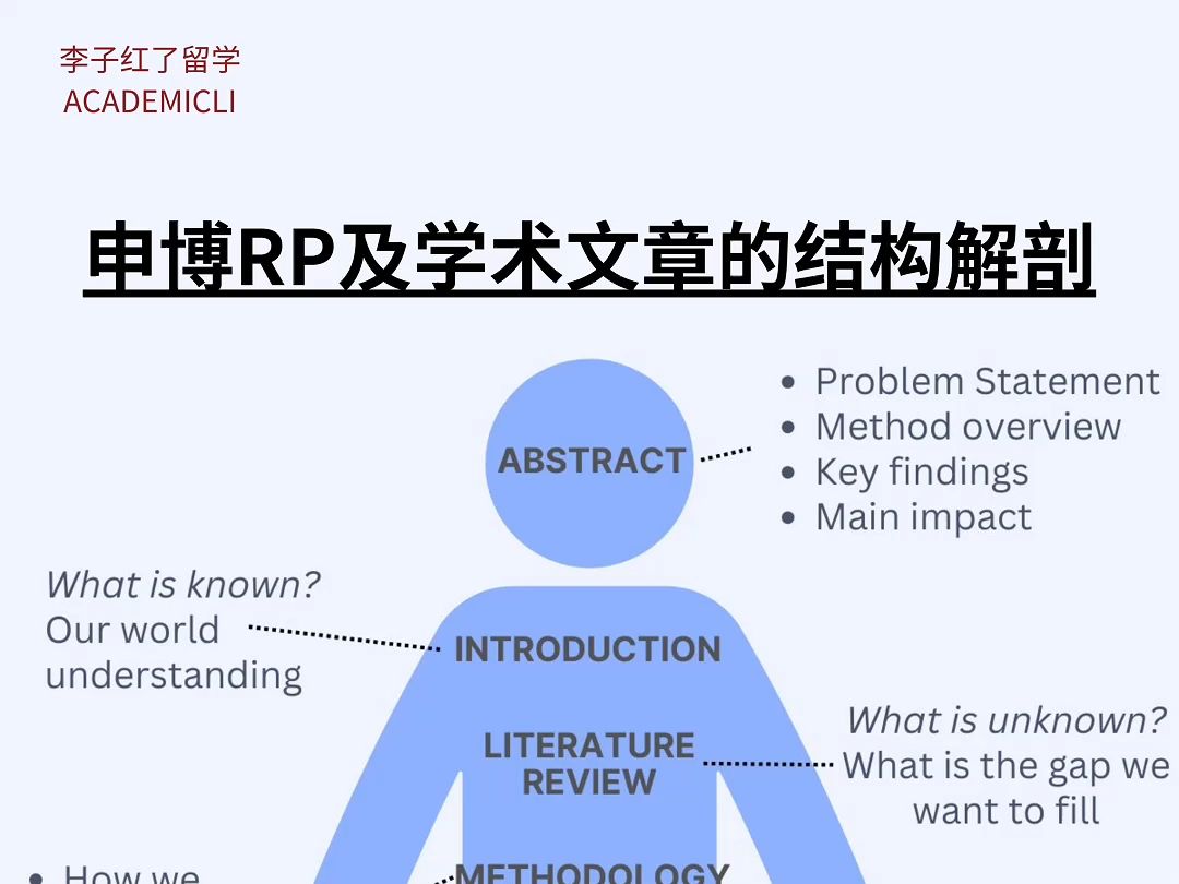 申博RP及学术文章的结构解剖哔哩哔哩bilibili