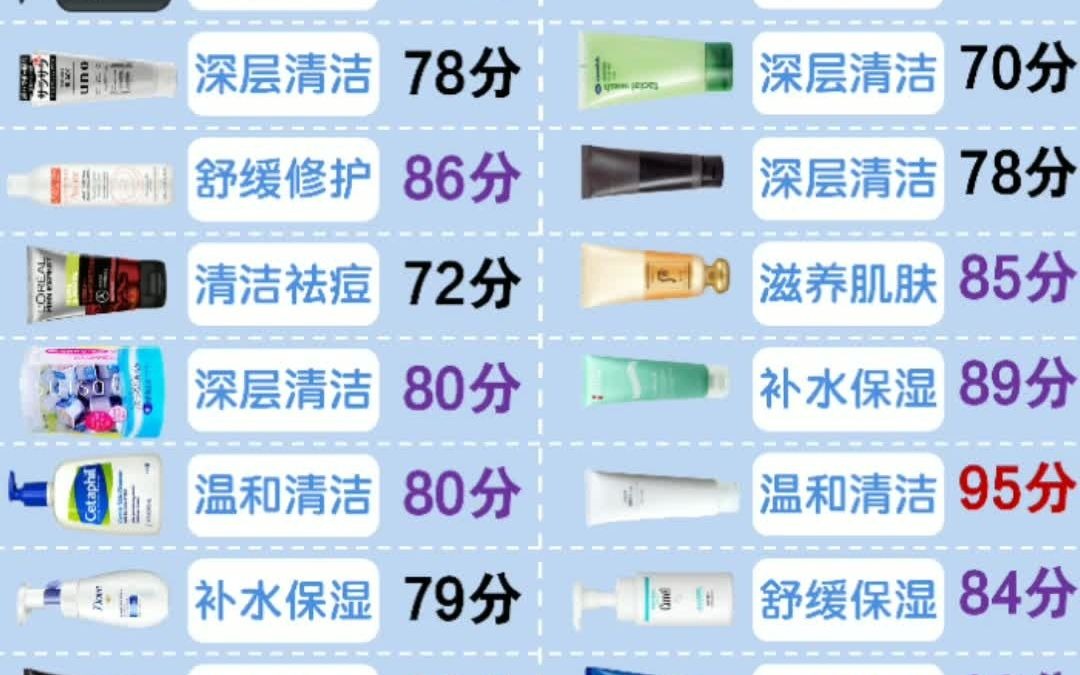 私藏好用的控油洗面奶分享油皮学生党平价洗面奶哔哩哔哩bilibili