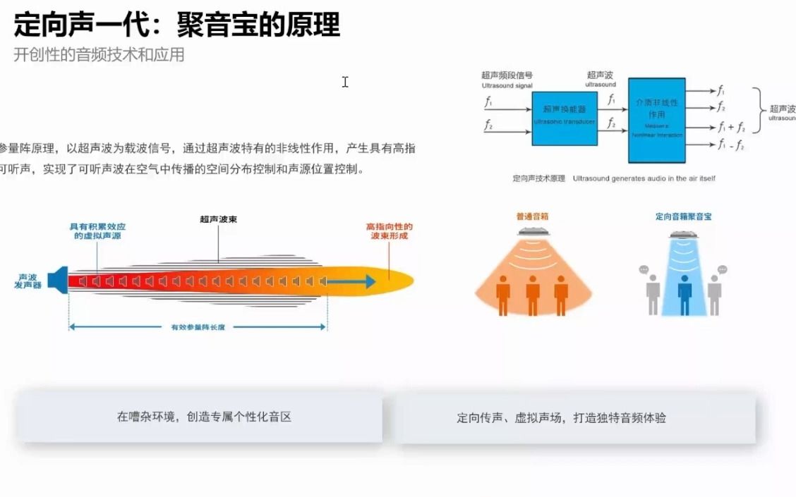 20220810苏州清听声学科技有限公司辜磊定向声技术介绍及应用哔哩哔哩bilibili