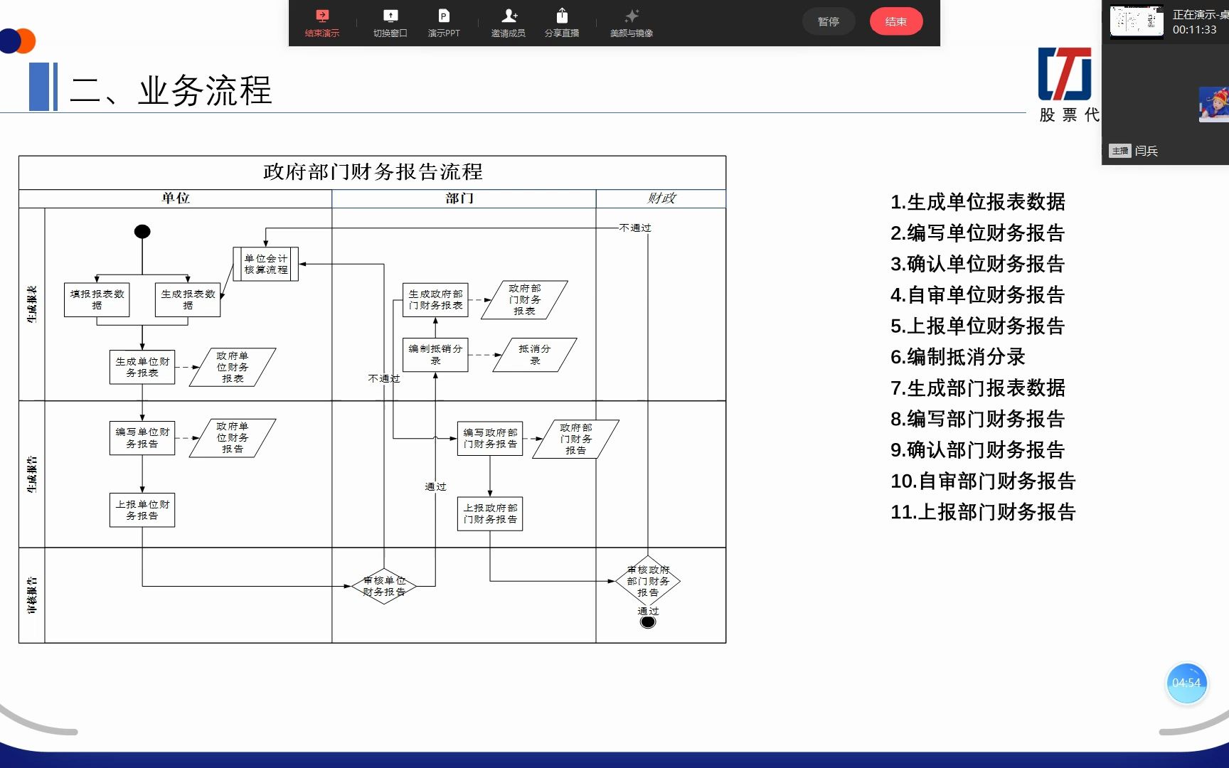 政府财务报告系统培训哔哩哔哩bilibili