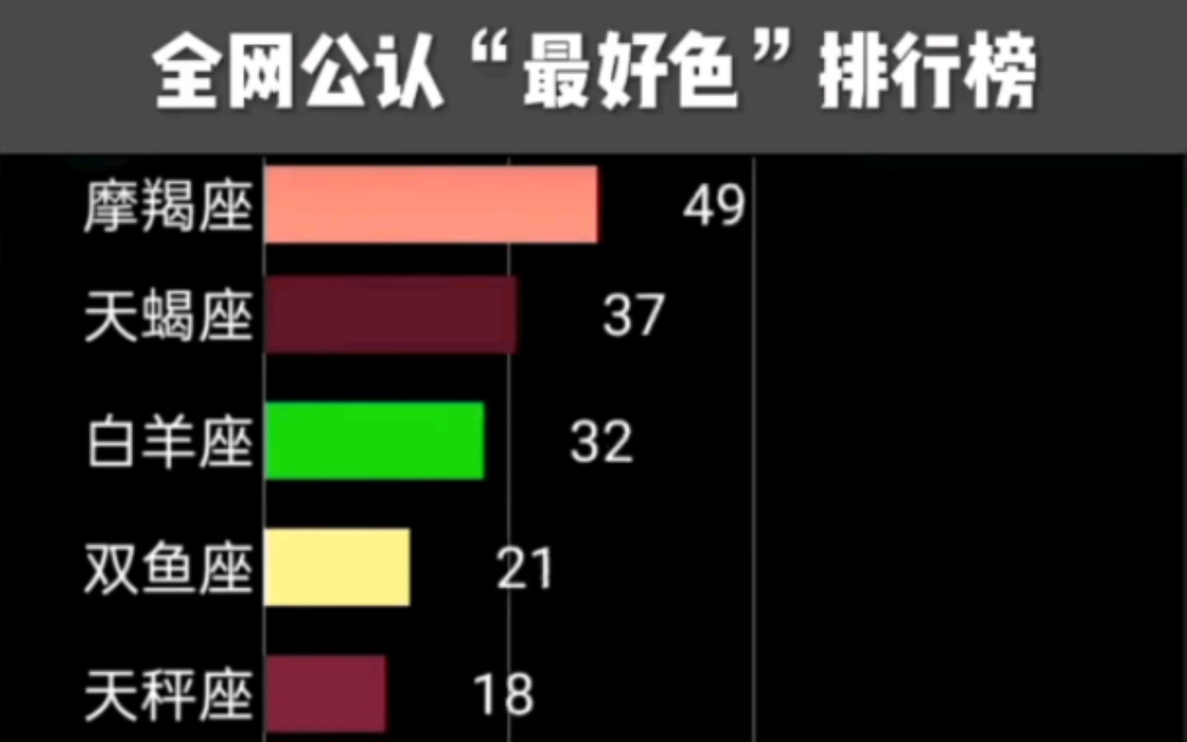 [图]十二星座“最好色”和“最温柔”排行榜