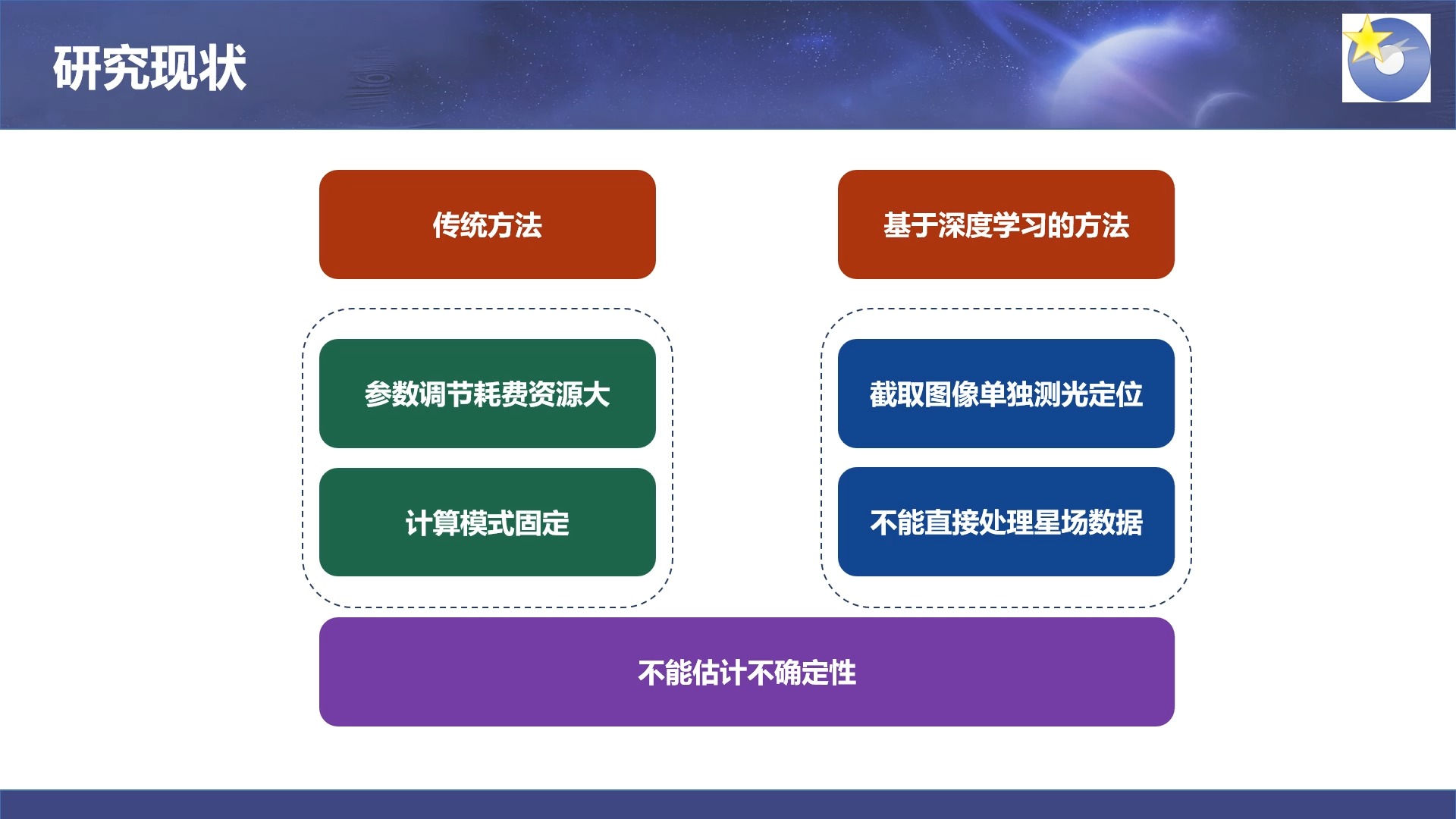 太原理工大学孙睿硕士论文答辩视频基于贝叶斯神经网络的恒星目标测光定位算法研究哔哩哔哩bilibili