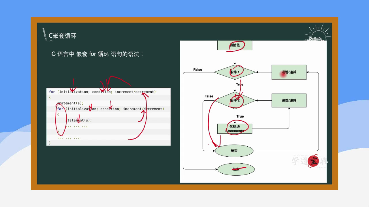 [图]【C语言】视频速成课|期末突击复习课019：c嵌套循环，期末考试不挂科