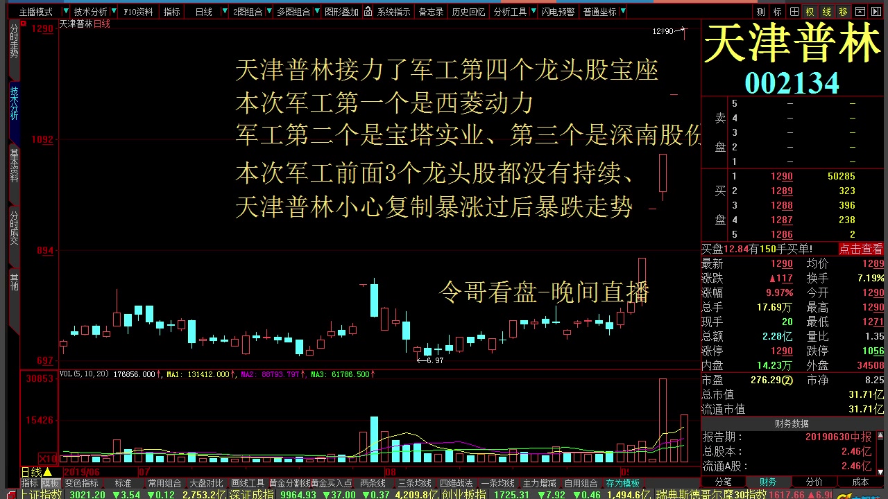 今日股市分析个股精选 5G东信和平 互联网金融 大智慧 汇总股份 东方电子哔哩哔哩bilibili