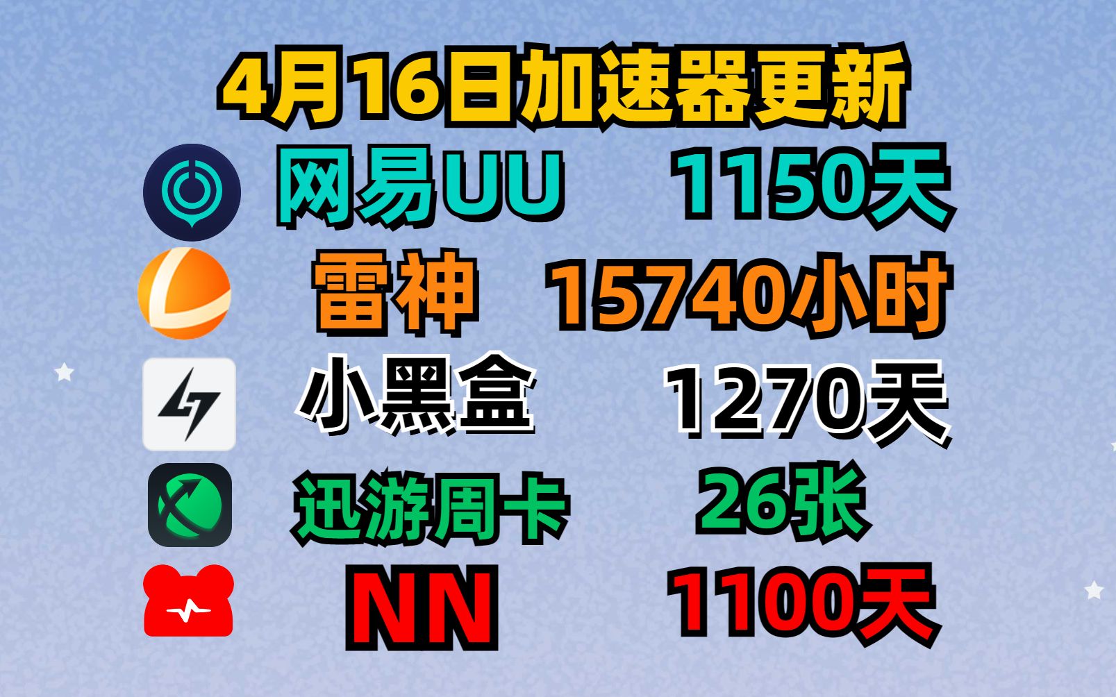 uu加速器免費白嫖1150天,小黑盒1270天,雷神/迅遊/熾焰/nn/流星,周卡