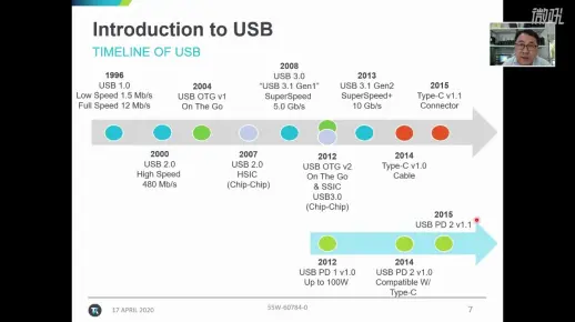 泰克直播大讲堂第六期——通用串行总线USB技术演进及测试方案