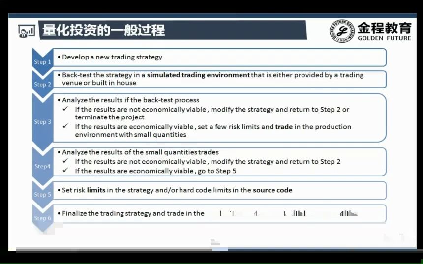 [图]164.量化投资策略回测之回测与策略框架