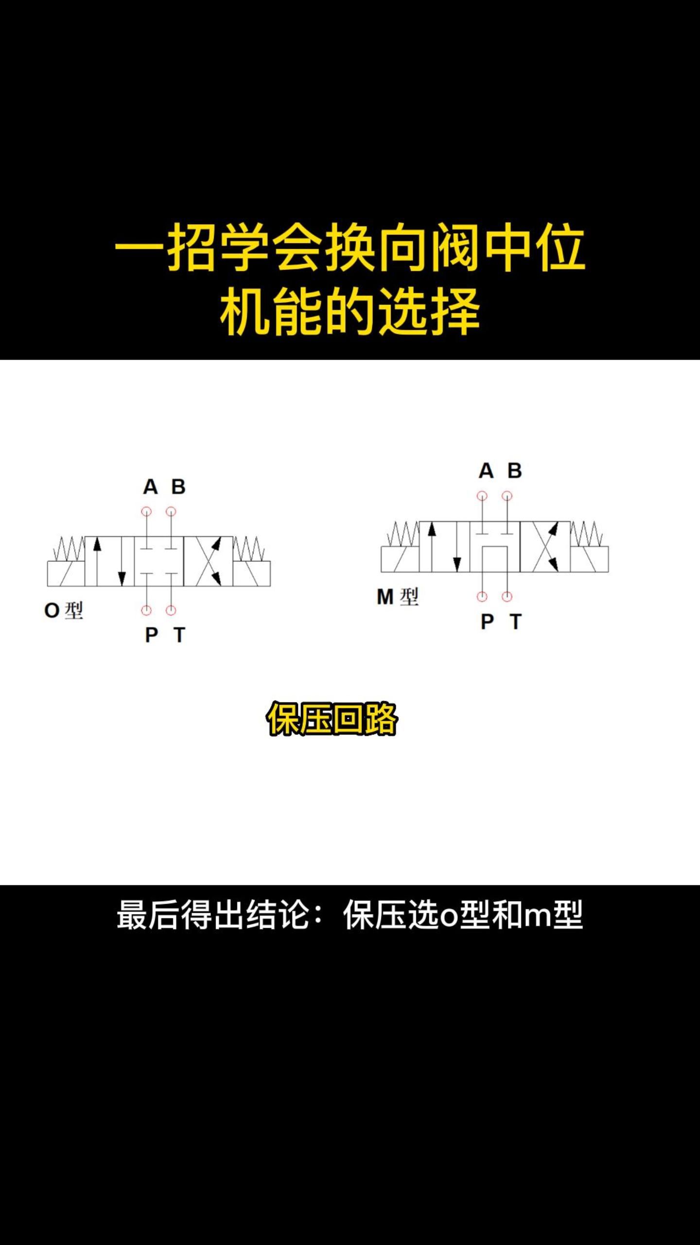 [图]一招学会换向阀中位机能的选择