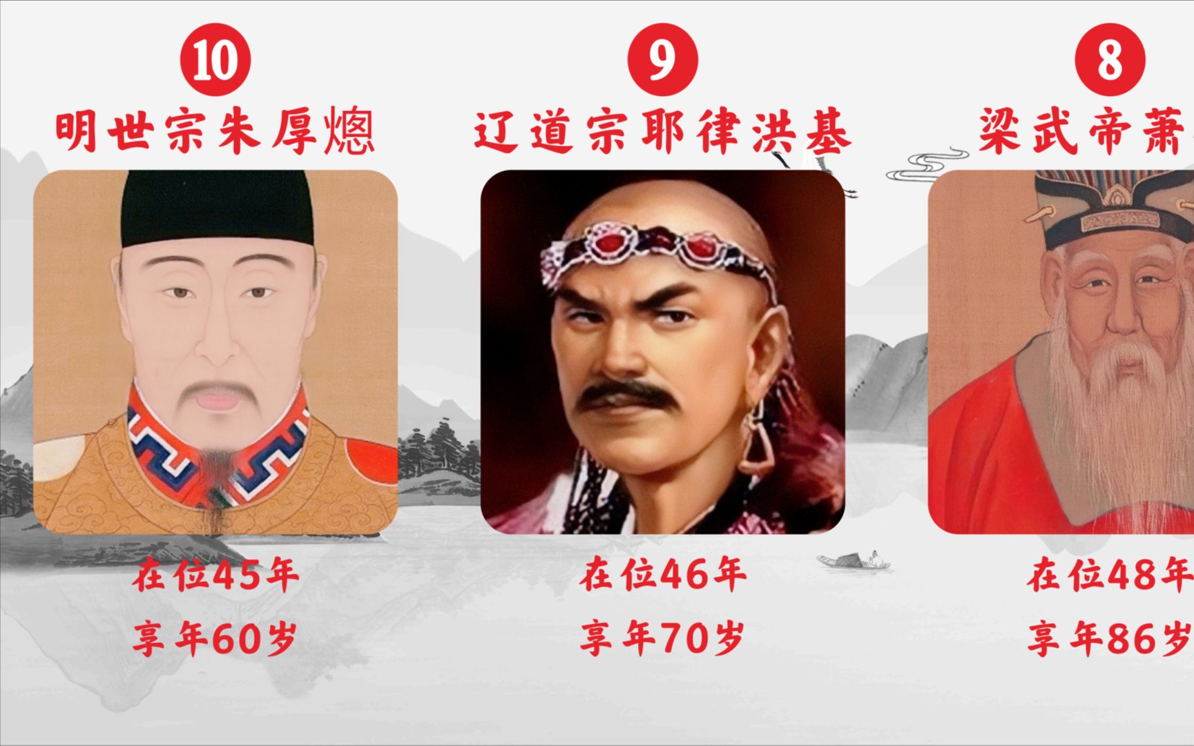 中国历史上10位在位最长皇帝哔哩哔哩bilibili