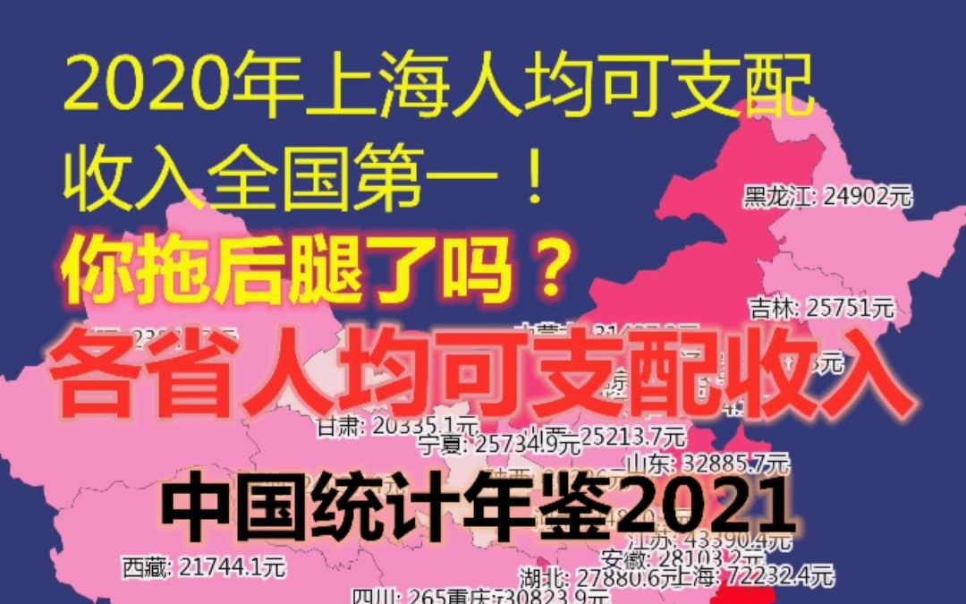 2020年上海人均可支配收入全国第一!你拖后腿了吗?打工人,你2020年挣了多少钱?你赚的钱,养得起老婆孩子吗?各省人均可支配收入中国统计年鉴...