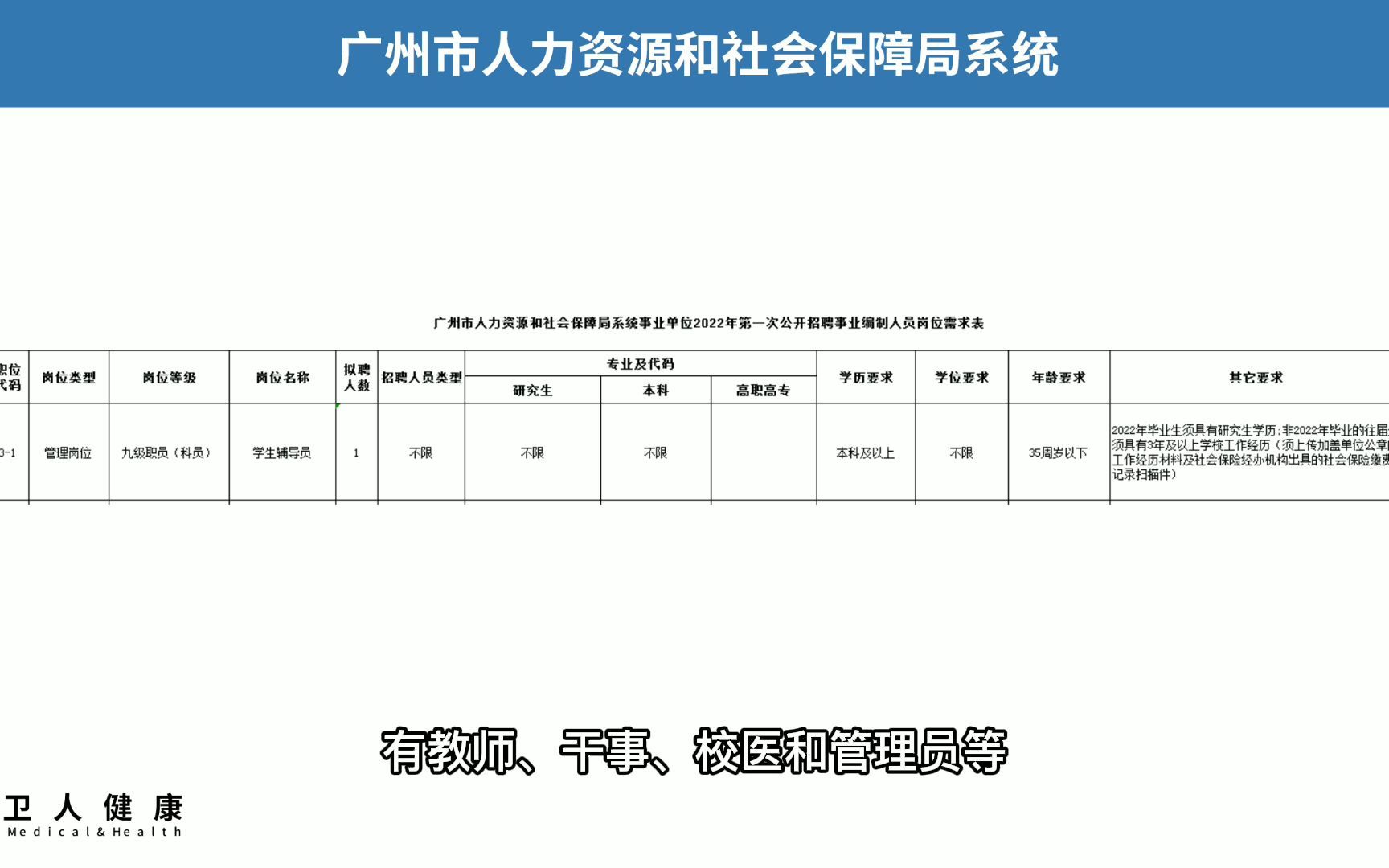 广州市人力资源和社会保障局系统事业单位2022年第一次公开招聘事业编制人员公告哔哩哔哩bilibili