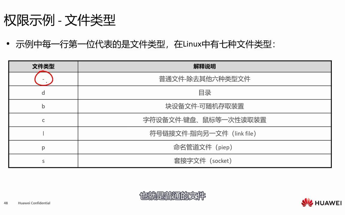 4.3 文件权限的概念及相关操作哔哩哔哩bilibili