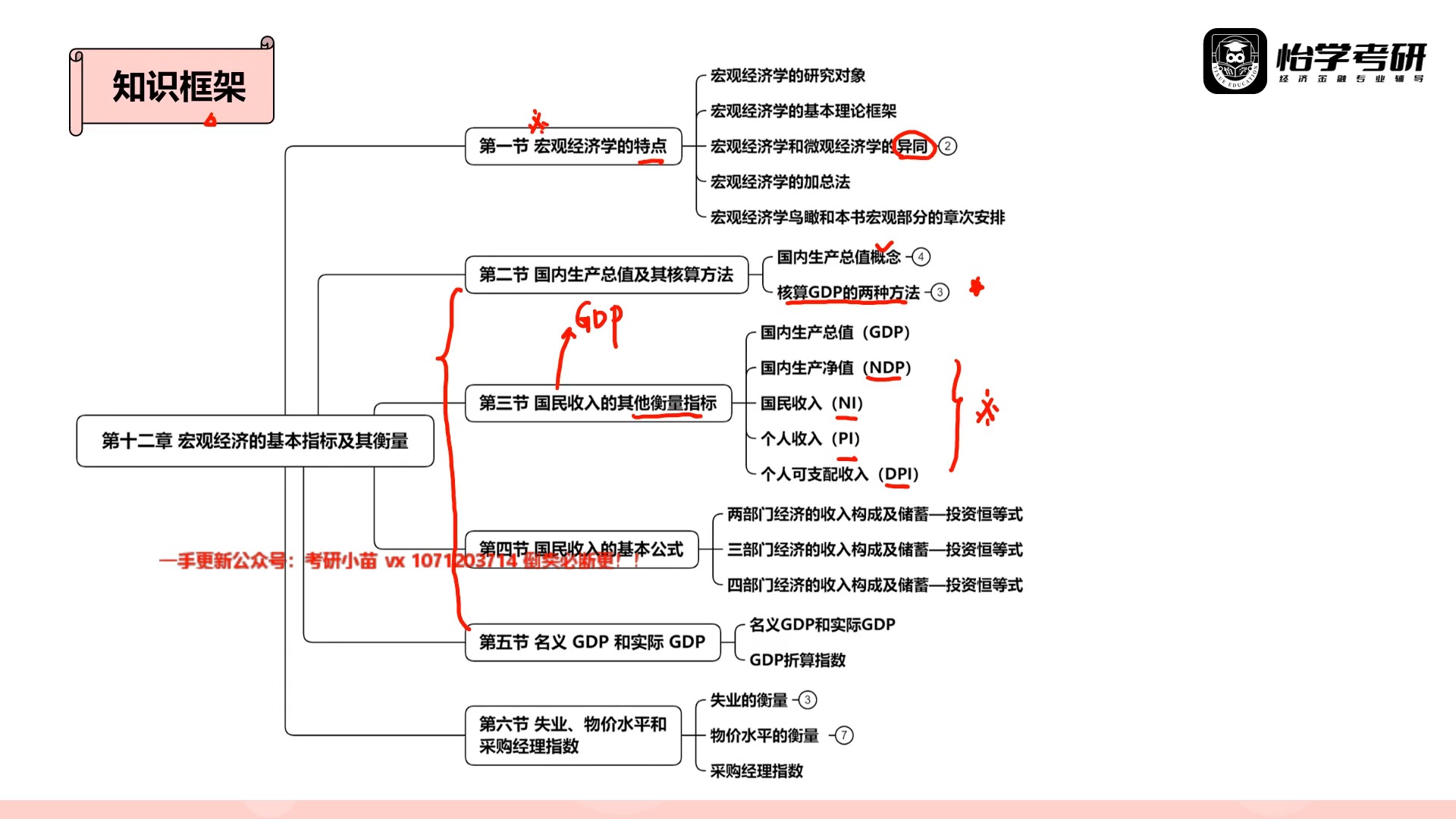 第十二章宏观经济的基本指标及其衡量