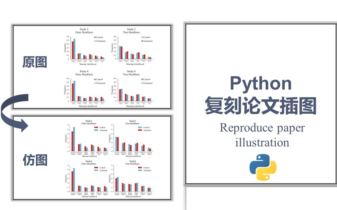 【Python】如何复刻一张nature论文插图(matplotlib)哔哩哔哩bilibili