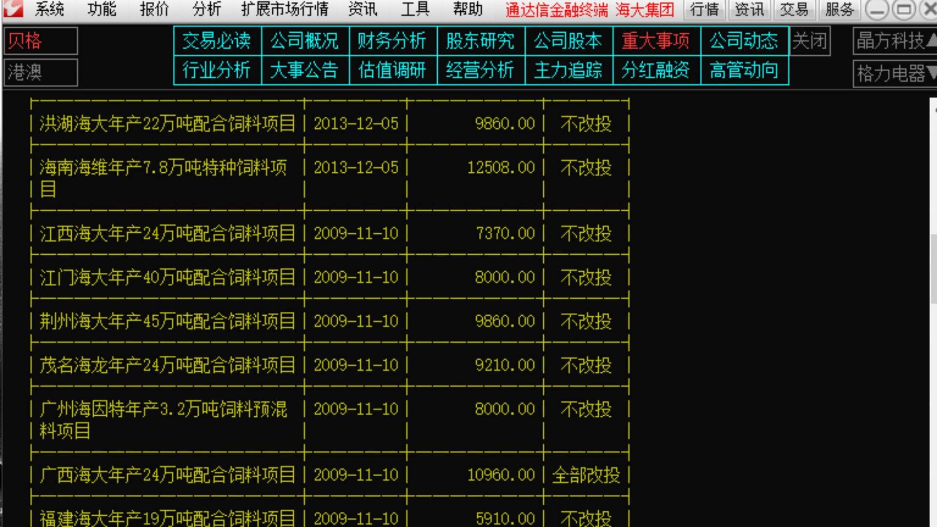 【狙击主力】4.10中线金股:1,全球水产养殖看中国,中国水产饲料看海大,国内饲料行业第二把交椅海大集团,一季度净利增128%以上.2,白电龙头...