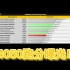 【虾机扒扯】4050跑分曝光，或许价格成真，要注意以下三点：...！