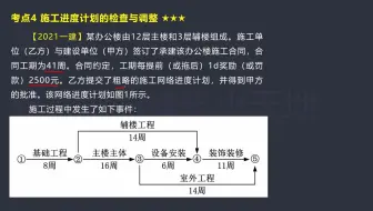 【微课堂】2021一建-建筑-交叉延误索赔