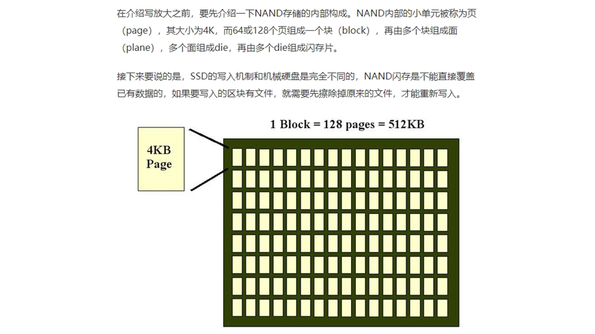 “写放大”拿捏了你的SSD寿命!哔哩哔哩bilibili