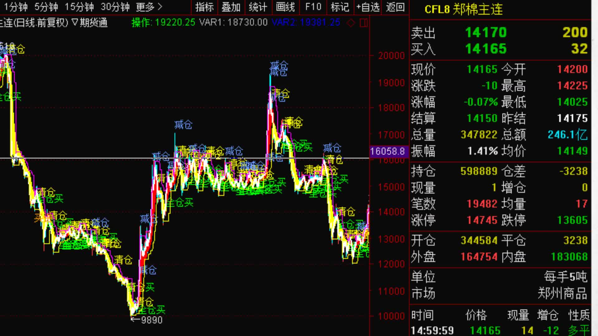 期货高手林广茂操作案例讲解,22岁28亿,他56岁盈利过亿哔哩哔哩bilibili