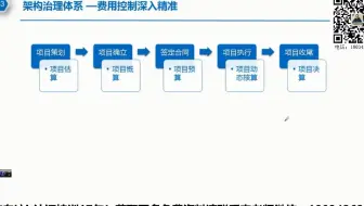 togaf 认证考试+togaf 企业架构