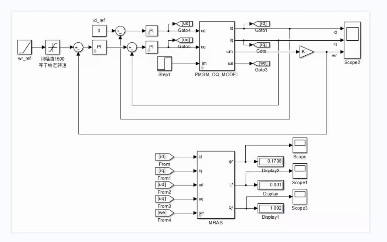 永磁同步电机自适应法实现参数辨识(电阻电感磁链)matlab/simulink哔哩哔哩bilibili