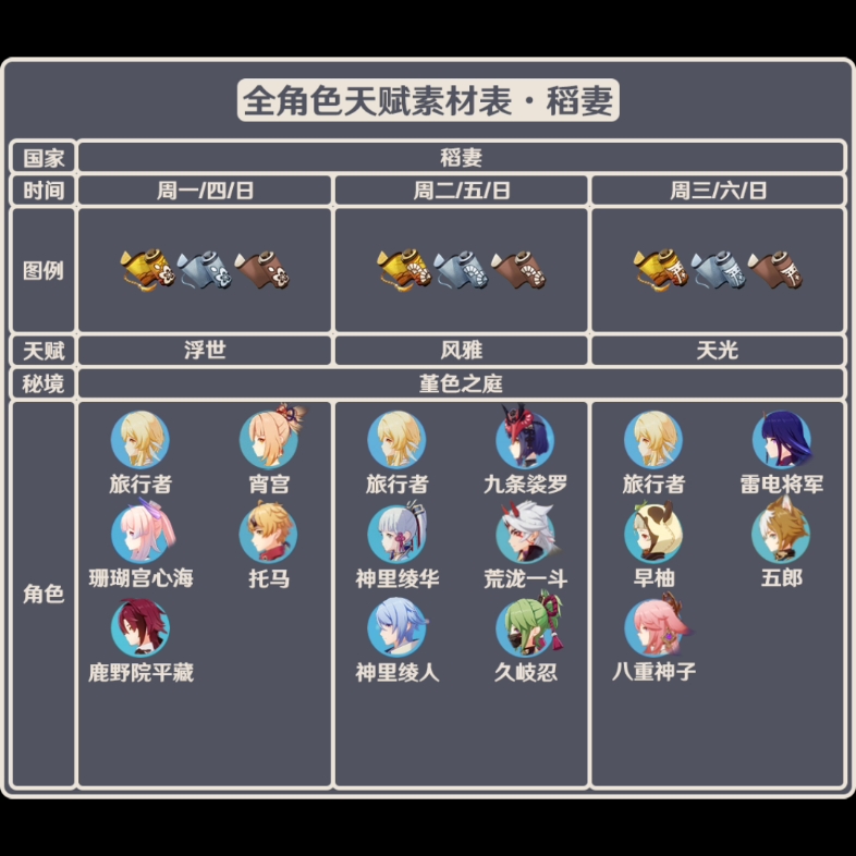 原神一图流所有角色素材和突破材料