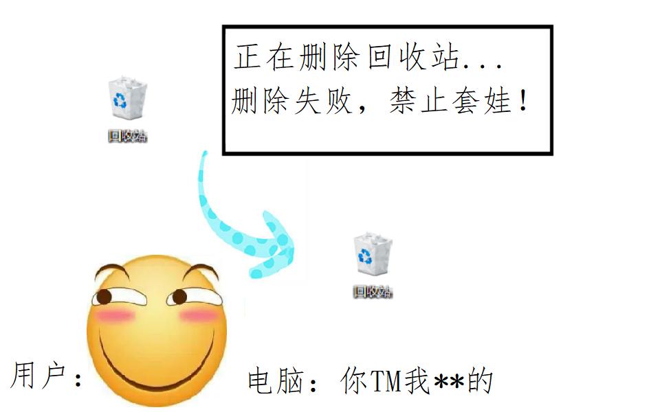 如果在电脑上把回收站删除会怎样?哔哩哔哩bilibili