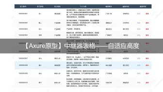 【Axure高保真原型】中继器表格——自适应高度