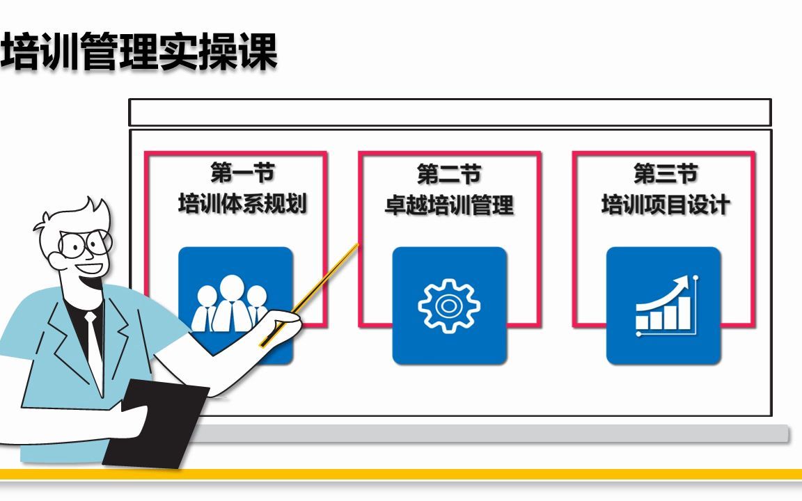 培训管理实操课哔哩哔哩bilibili