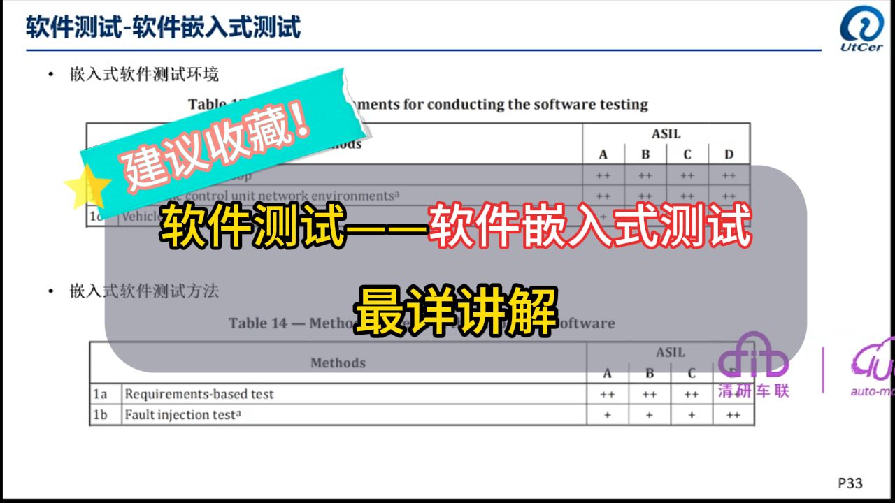 汽车功能安全软件测试流程,软件嵌入式测试,软件嵌入式测试环境,软件嵌入式测试方法,从表入里,快收藏学习吧!哔哩哔哩bilibili