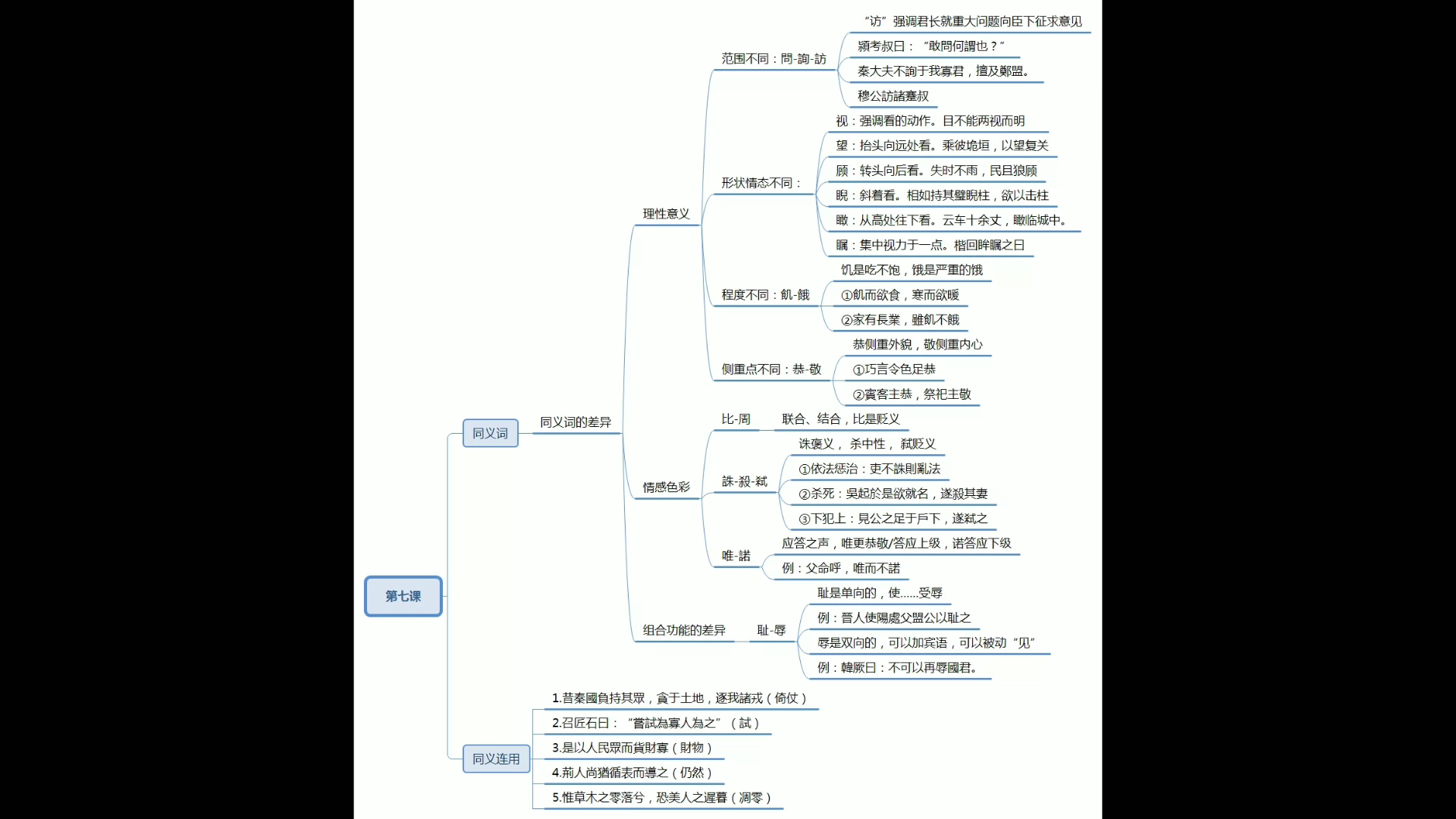 [图]古代汉语 思维导图