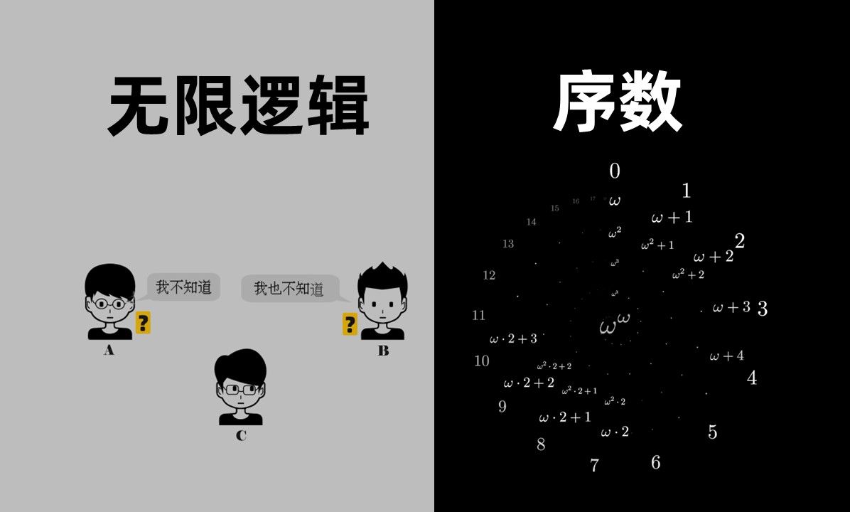 【谜题新知】这是一道让人畅想无限的逻辑题哔哩哔哩bilibili