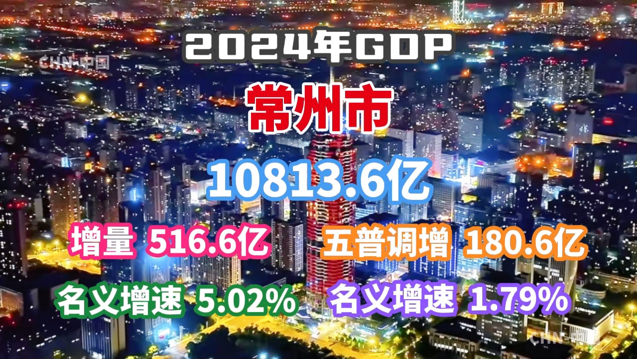 【GDP速报】2024年常州市GDP数据公布:超越烟台?哔哩哔哩bilibili