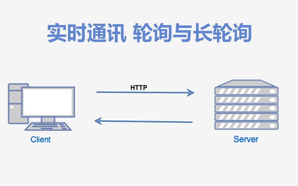 【实时通讯】轮询与长轮询哔哩哔哩bilibili