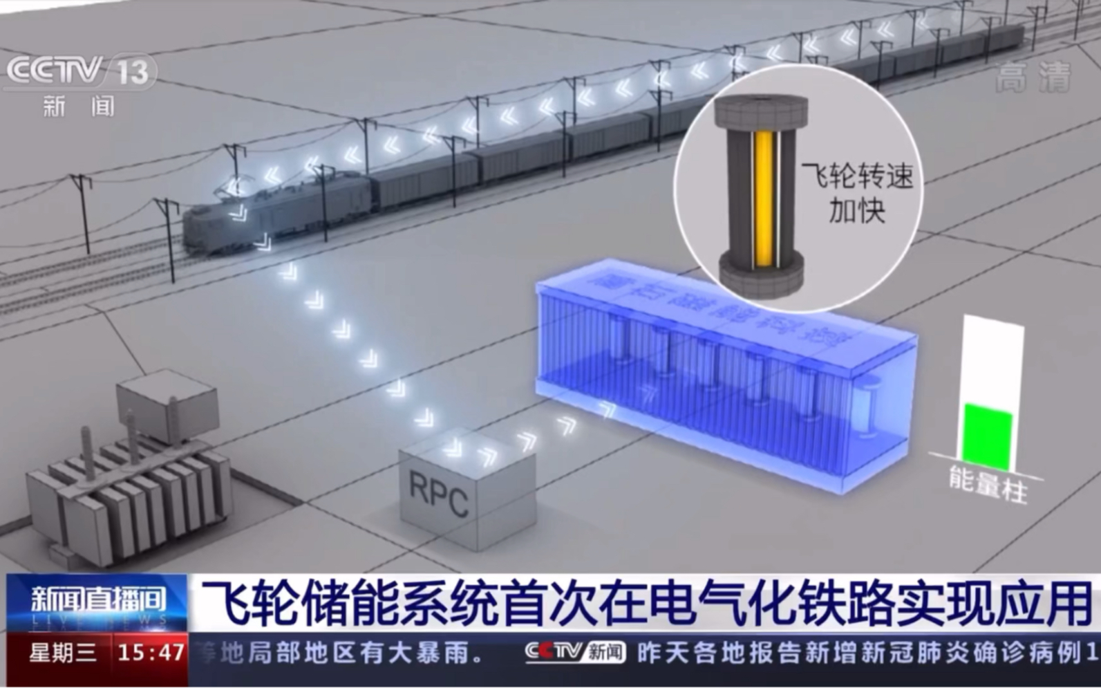 飞轮储能系统首次在电气化铁路实现应用哔哩哔哩bilibili