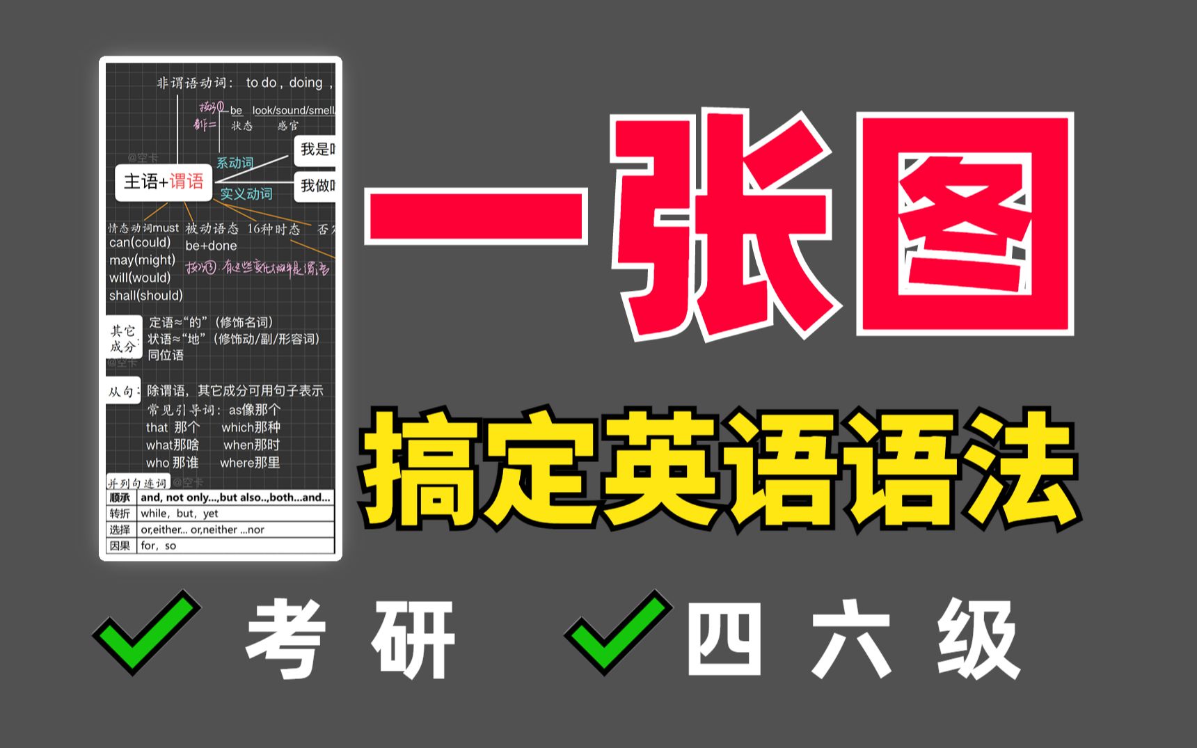 考研英语语法,5分钟速通.【空卡】哔哩哔哩bilibili