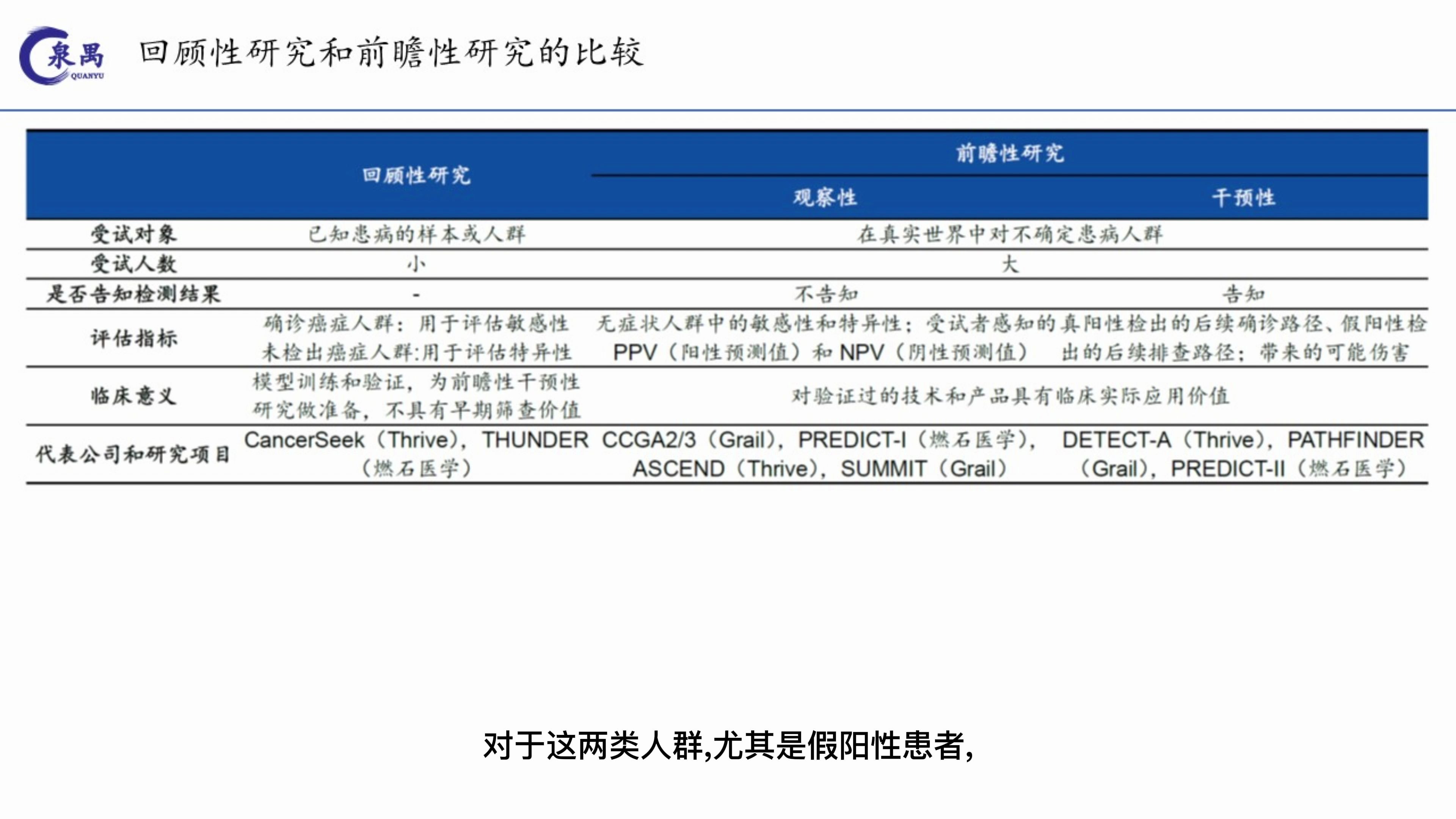 癌症早期筛查之三:液体活检的技术和合规挑战哔哩哔哩bilibili