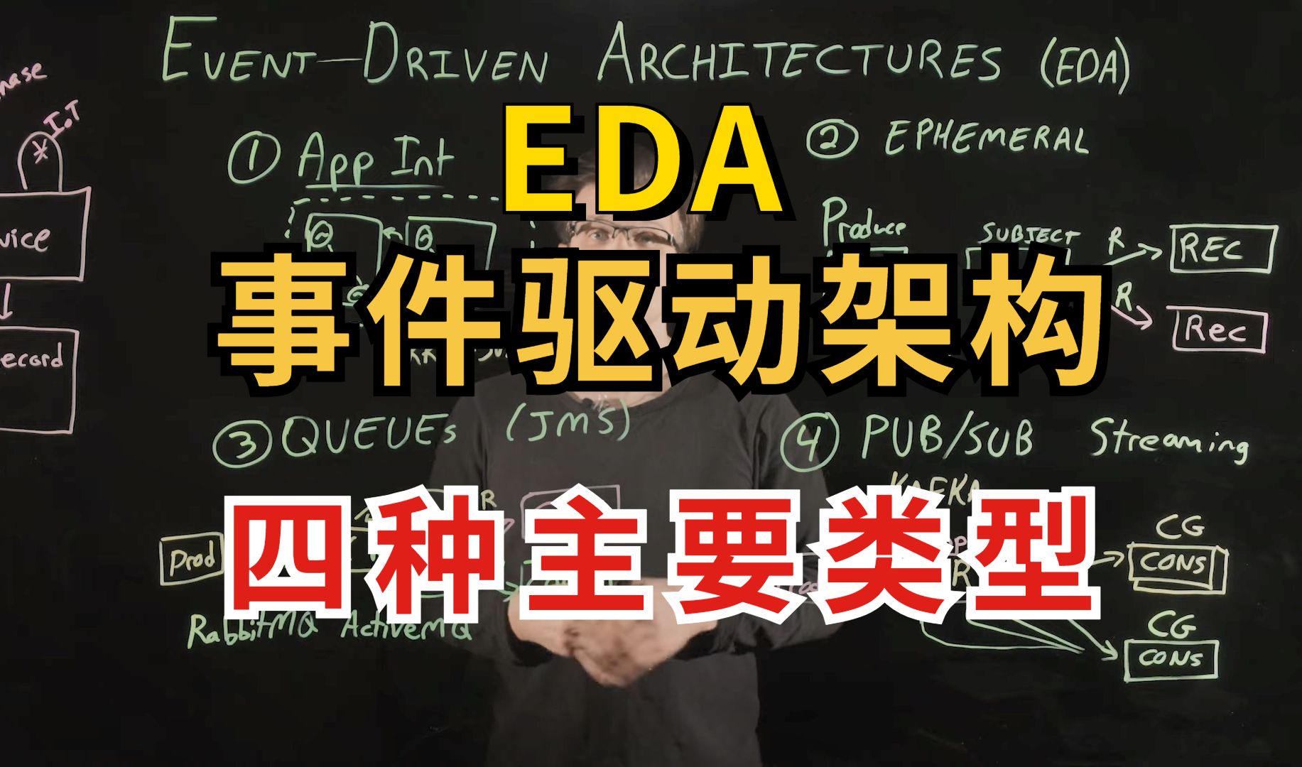 事件驱动架构(EDA)的四种主要类型哔哩哔哩bilibili